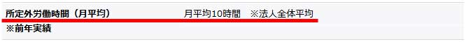 所定外労働時間(月平均)