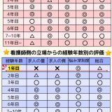 1年目の看護師が転職するのはあり？なし？ どうすればいい？