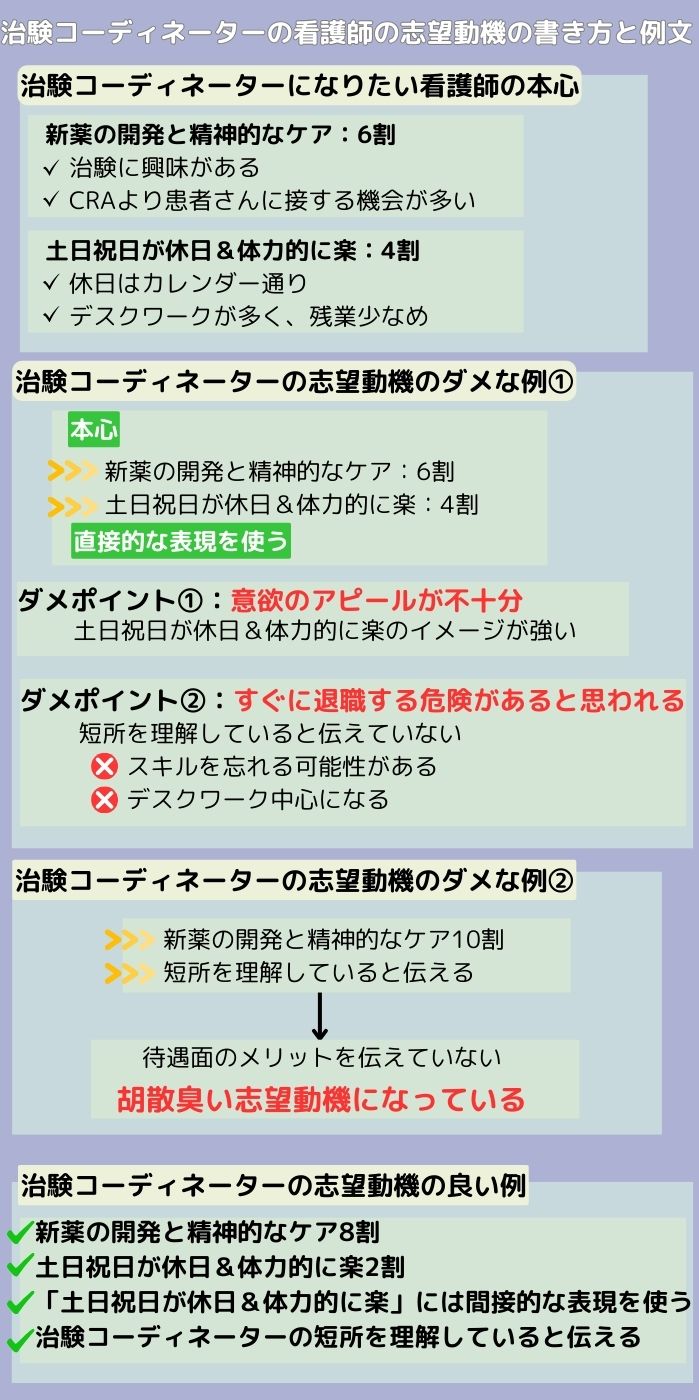 治験コーディネーターの看護師の志望動機の書き方と例文！