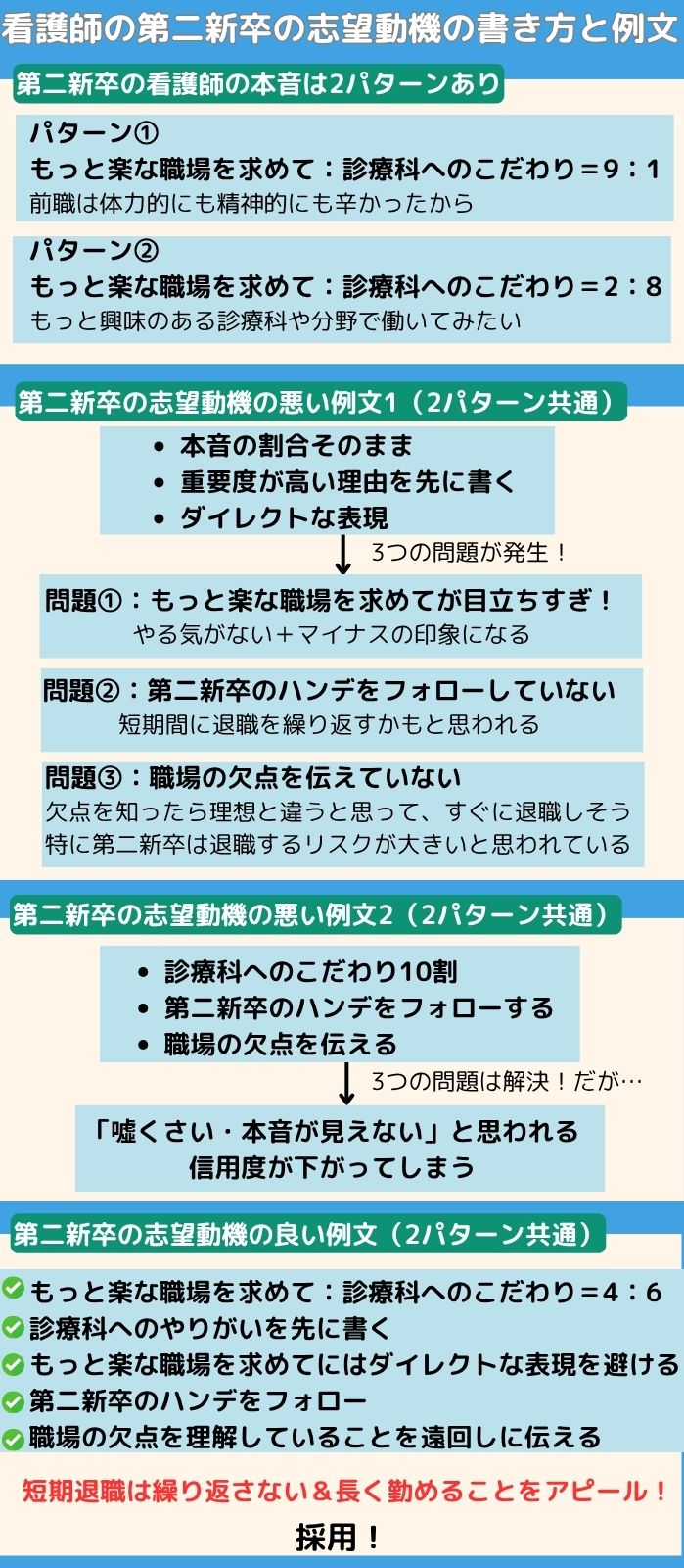 看護師の第二新卒の志望動機の書き方と例文！