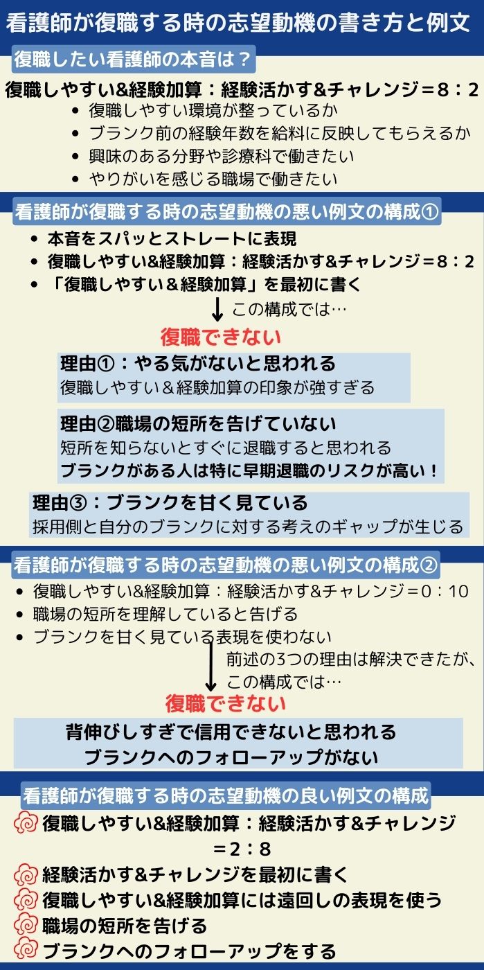 看護師が復職する時の志望動機の書き方と例文！