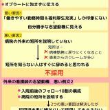 外来（病院）の看護師の志望動機の書き方と例文！