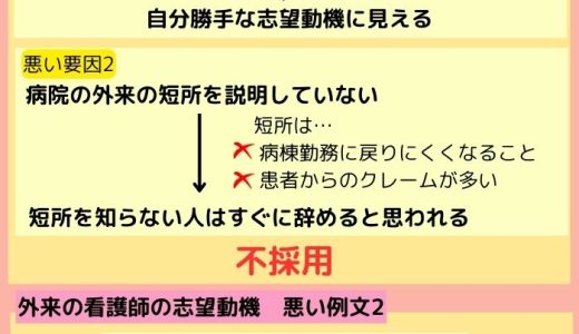 外来（病院）の看護師の志望動機の書き方と例文！入院前後のフォロー：働きやすい勤務時間＆福利厚生充実＝8：2