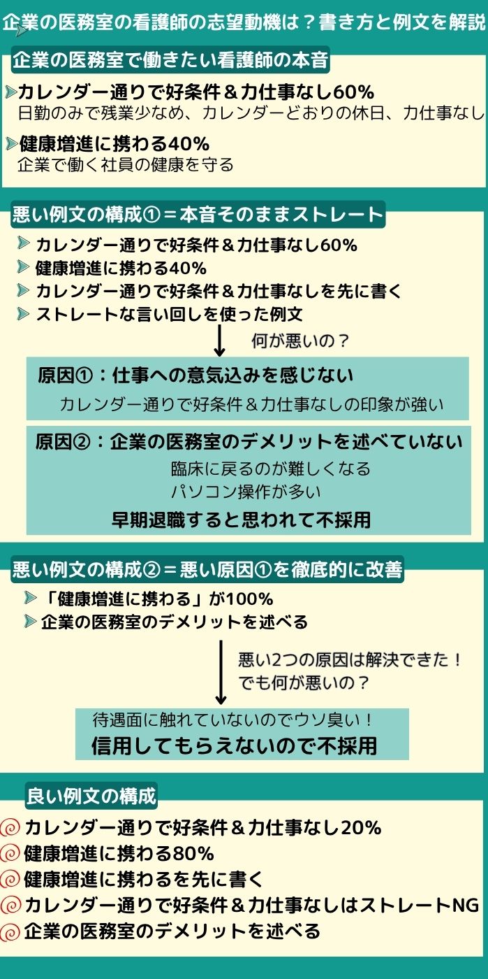 企業の医務室の看護師の志望動機は？書き方と例文を解説！