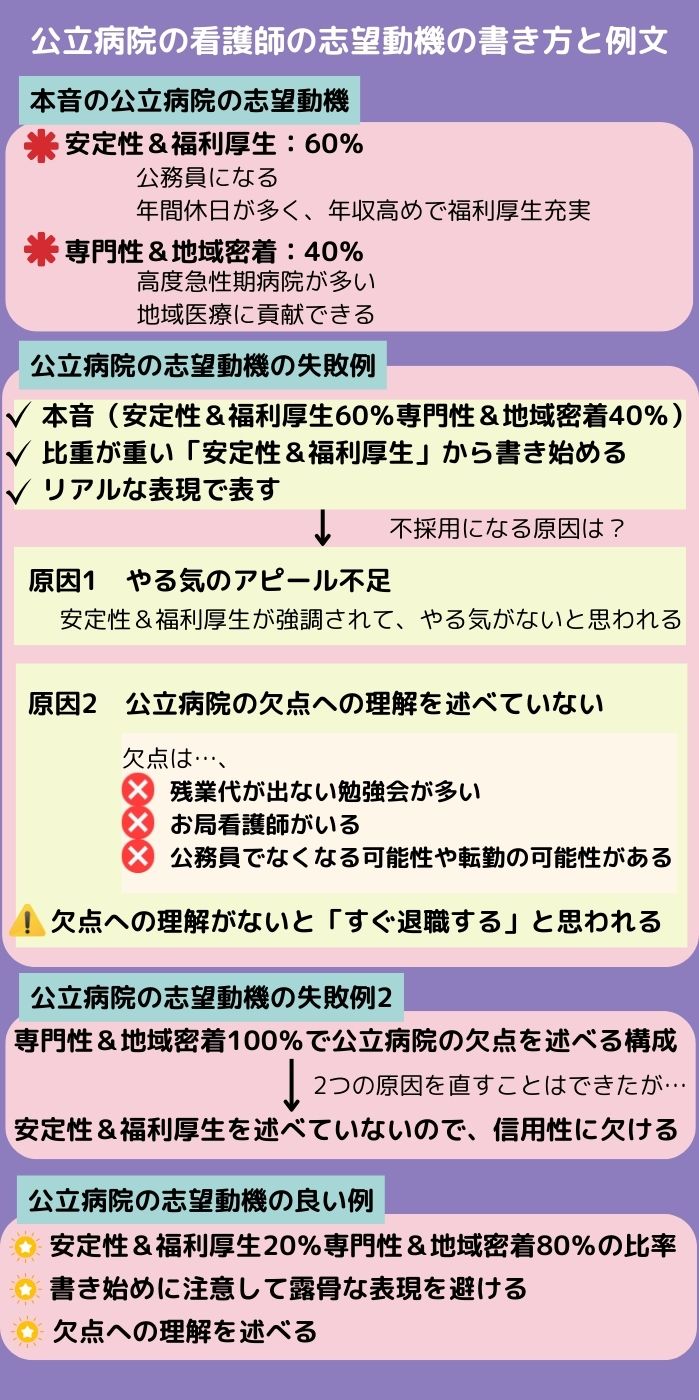 公立病院の看護師の志望動機の書き方と例文！