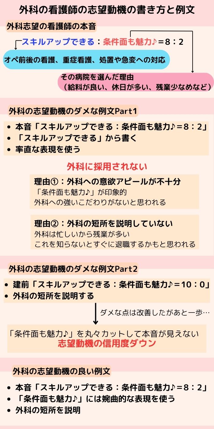 外科の看護師の志望動機の書き方と例文！