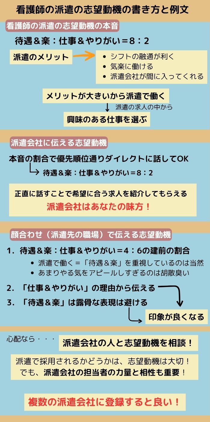 看護師の派遣の志望動機の書き方と例文！