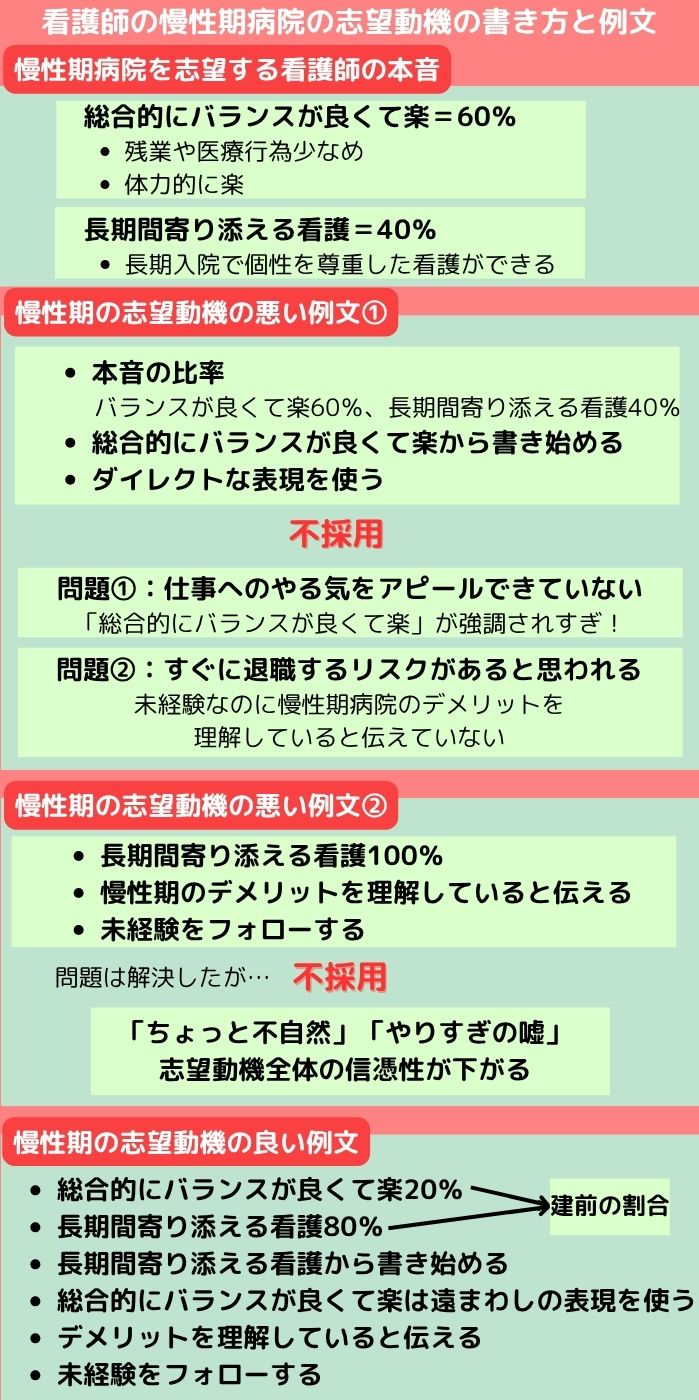 看護師の慢性期病院の志望動機の書き方と例文！