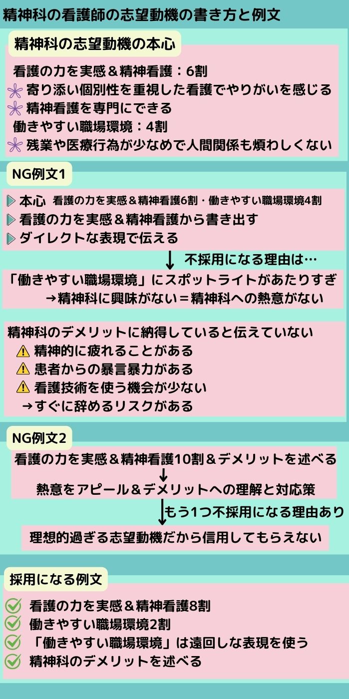 精神科の看護師の志望動機の書き方と例文！