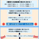 看護師の志望動機の書き始めは？