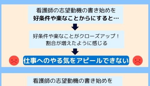 看護師の志望動機の書き始めは？例文とポイントを解説