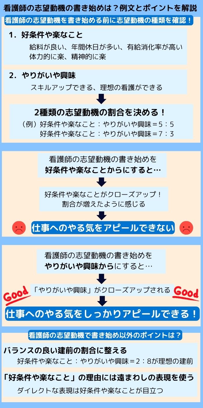 看護師の志望動機の書き始めは？