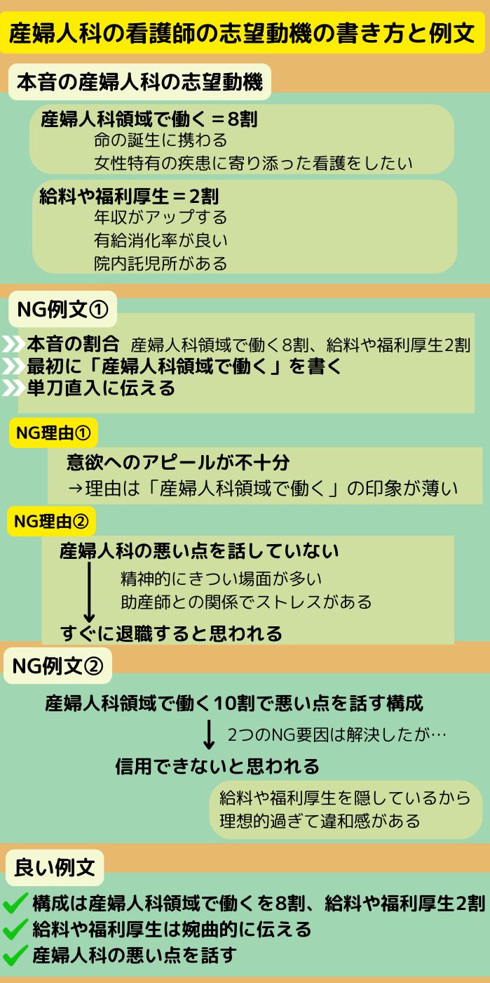 産婦人科の看護師の志望動機の書き方と例文！