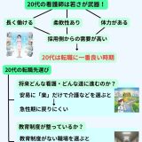 20代は看護師の転職に一番良い時期？若さが最大の武器！　　　　