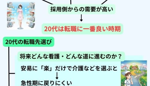 20代は看護師の転職に一番良い時期？若さが最大の武器！