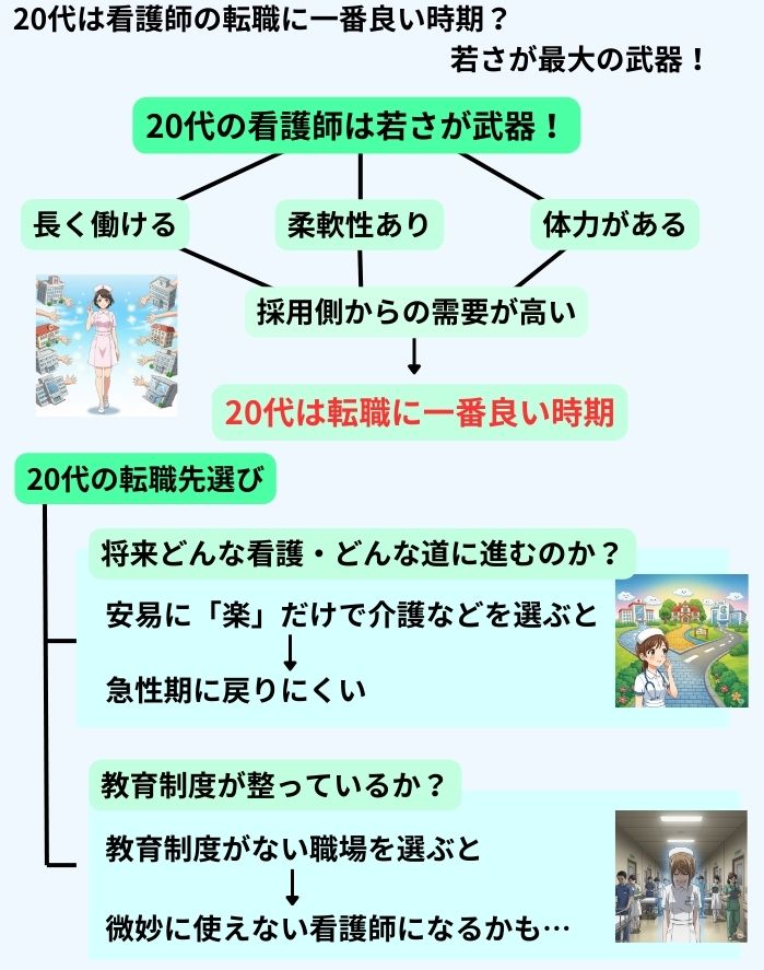 20代は看護師の転職に一番良い時期？若さが最大の武器！