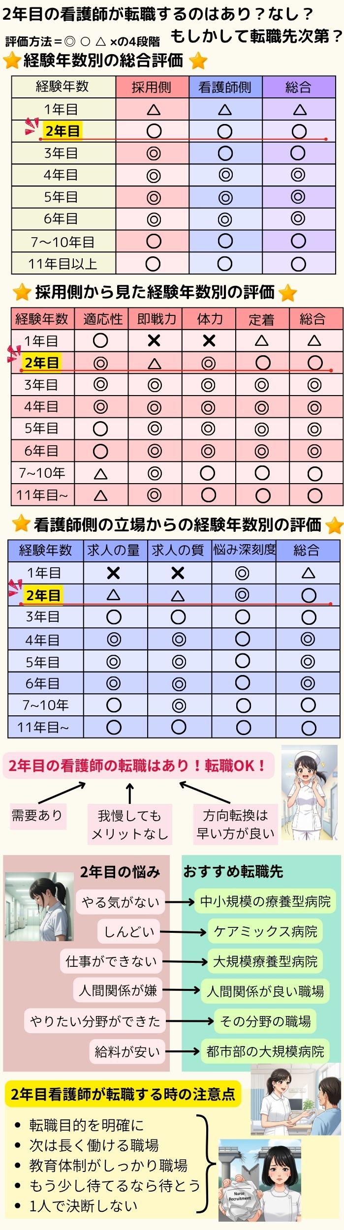 2年目の看護師が転職するのはあり？なし？もしかして転職先次第？