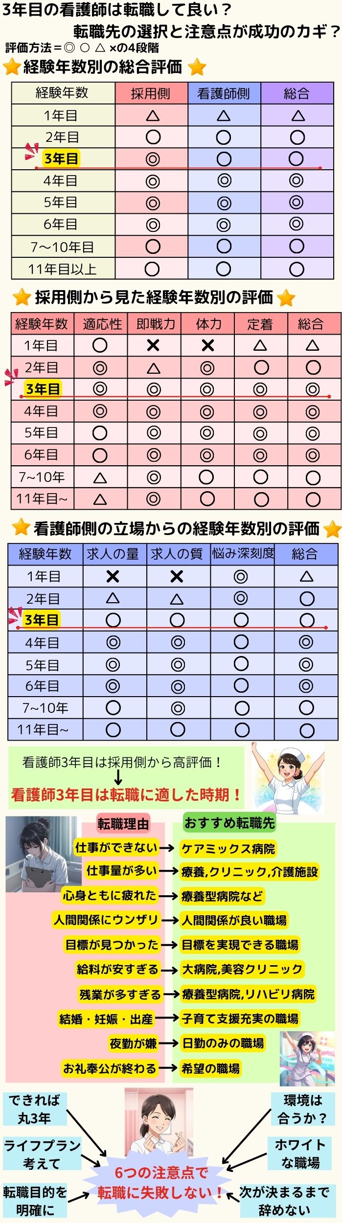3年目の看護師は転職して良い？転職先の選択と注意点が成功のカギ？