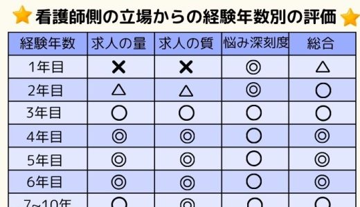 ベテラン看護師(11年目~)の転職は難しい？注意点を守れば大丈夫！