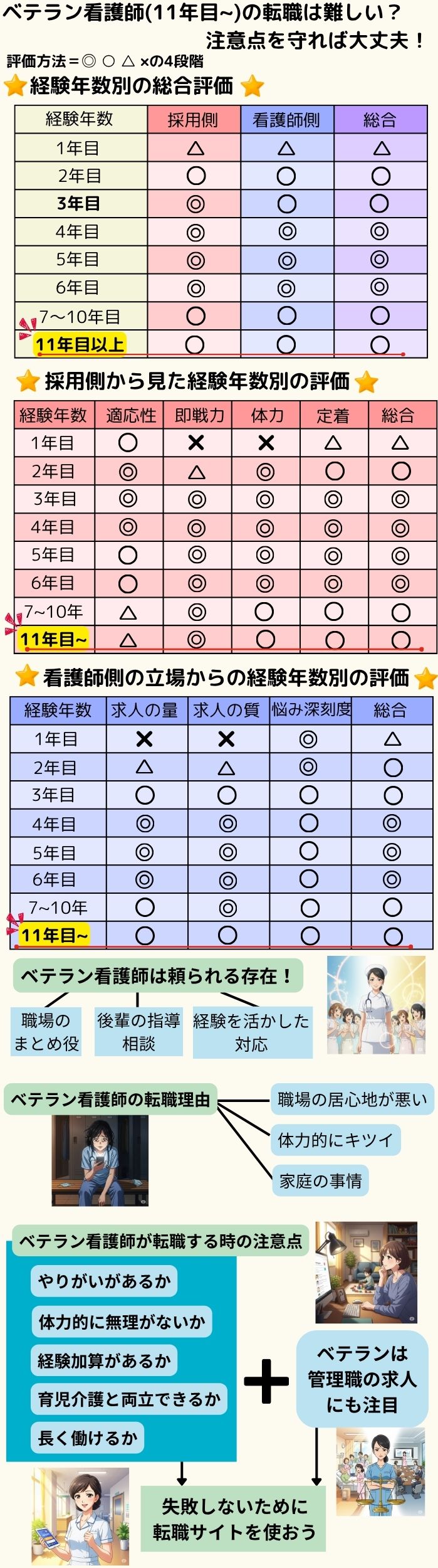 ベテラン看護師(11年目~)の転職は難しい？注意点を守れば大丈夫！