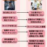 看護師は30代後半でも転職できる？悩みに合った転職先を慎重に選べば大丈夫！