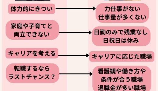 看護師は30代後半でも転職できる？悩みに合った転職先を慎重に選べば大丈夫！