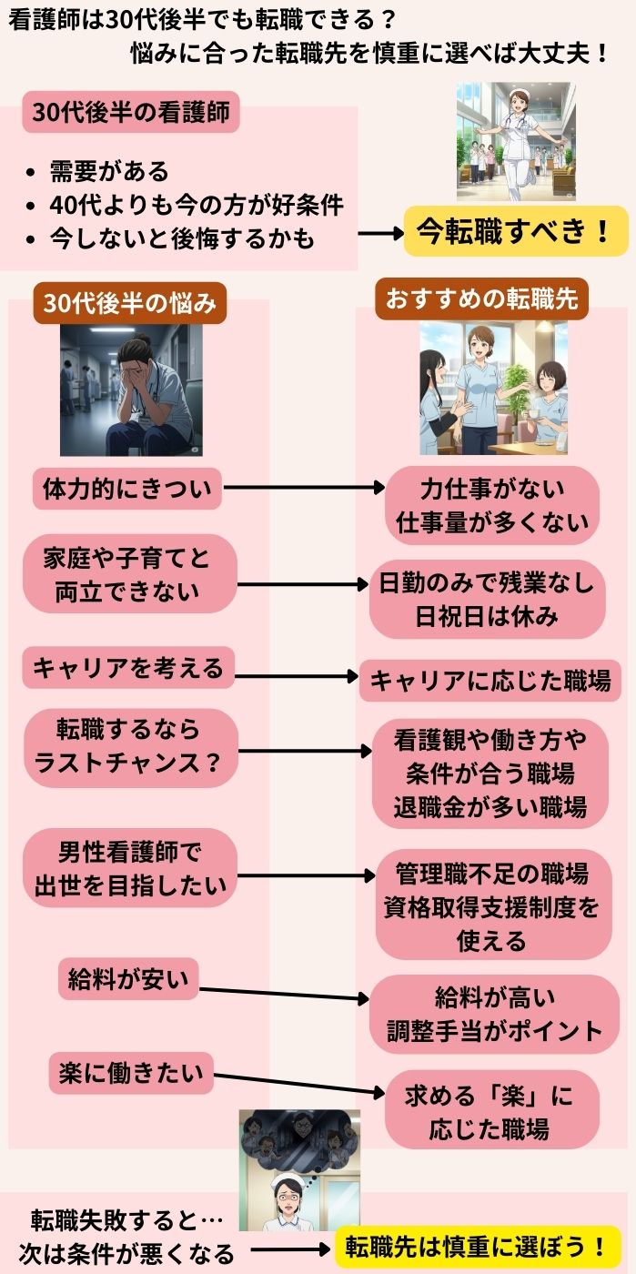 看護師は30代後半でも転職できる？悩みに合った転職先を慎重に選べば大丈夫！
