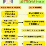 看護師の転職は30代前半がチャンス！タイプ別の悩みに沿ったおすすめ職場！