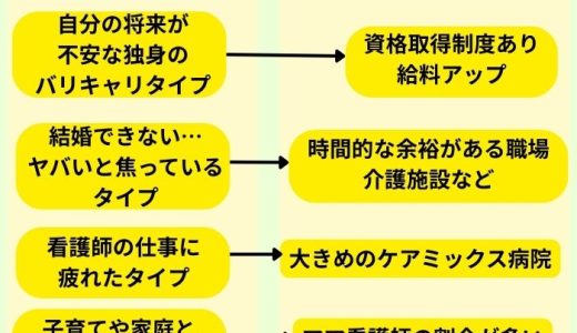 看護師の転職は30代前半がチャンス！タイプ別の悩みに沿ったおすすめ職場！