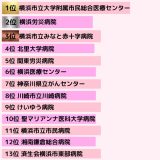 神奈川県の病院人気ランキング15選！看護師は横浜・川崎に集中？