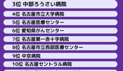 名古屋市の病院人気ランキング15選！愛知の看護師に支持されるのは？