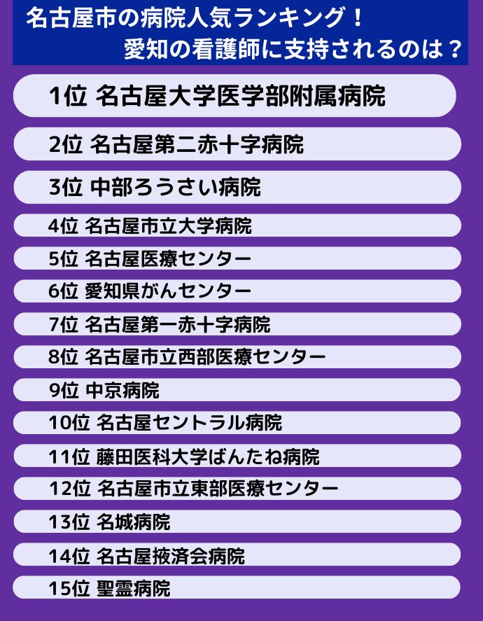 名古屋市の病院人気ランキング15選！愛知の看護師に支持されるのは？