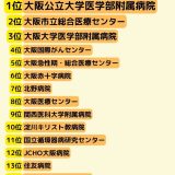 大阪府の病院人気ランキング【看護師】