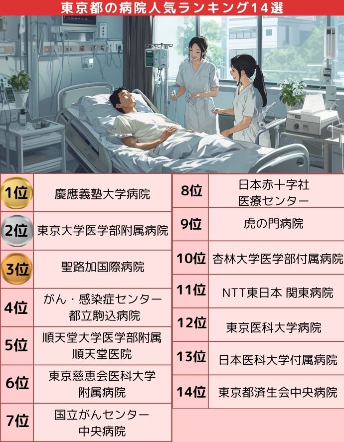 東京都の病院人気ランキング14選！看護師に人気のいい病院はどこ？