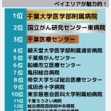 千葉県の病院人気ランキング15選！看護師には千葉市と浦安・船橋などベイエリアが魅力的！