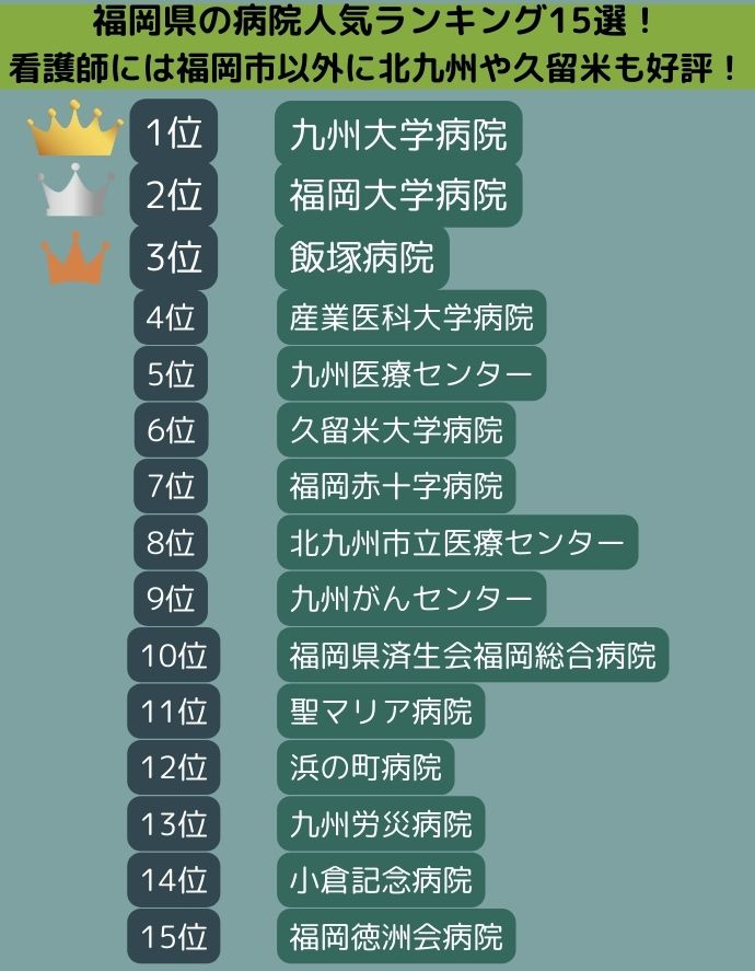 福岡県の病院人気ランキング15選！看護師には福岡市以外に北九州や久留米も好評！