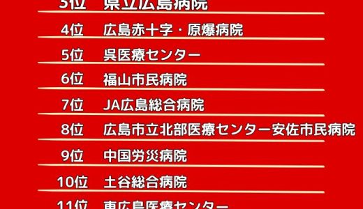 広島県の病院人気ランキング15選！看護師は広島市が第一選択？呉・福山も候補！