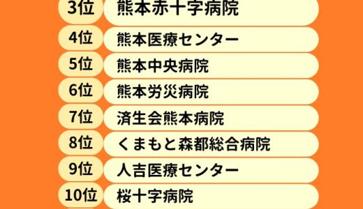 熊本県の病院人気ランキング15選！看護師には 熊本市がダントツ人気？八千代・人吉地域も！