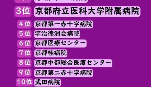 京都府の病院人気ランキング15選！京都市を選ぶ看護師が多い！